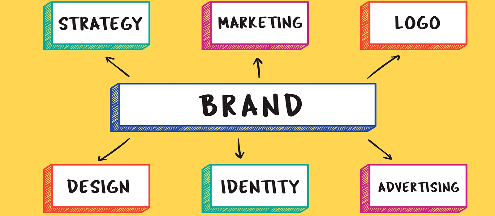 Mastering the Art of Online Branding: Your Ultimate Guide to Building Digital Authority